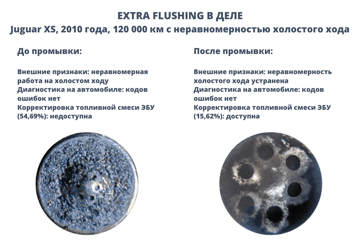 Технология EXTRA FLUSHING Технология EXTRA FLUSHING