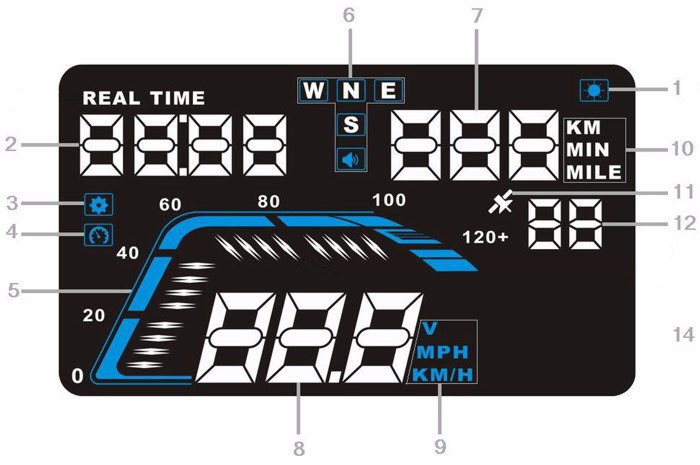 Проектор на лобовое стекло (HUD дисплей) Q7 с модулем GPS